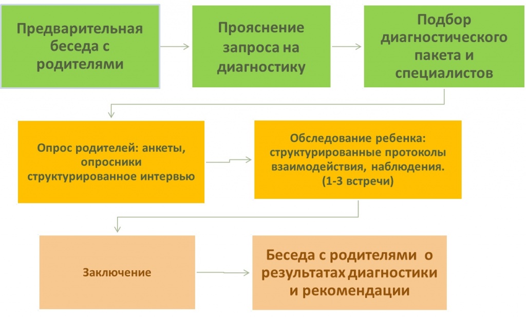 Этапы (диагностика).jpg